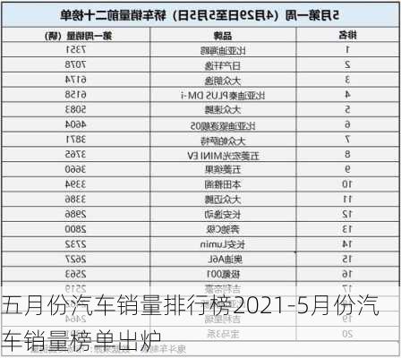 五月份汽车销量排行榜2021-5月份汽车销量榜单出炉