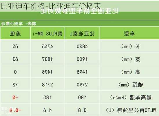 比亚迪车价格-比亚迪车价格表