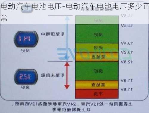 电动汽车电池电压-电动汽车电池电压多少正常