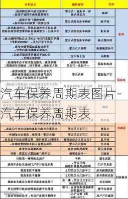 汽车保养周期表图片-汽车保养周期表