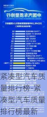 紧凑型汽车质量排行榜-紧凑型汽车质量排行榜最新