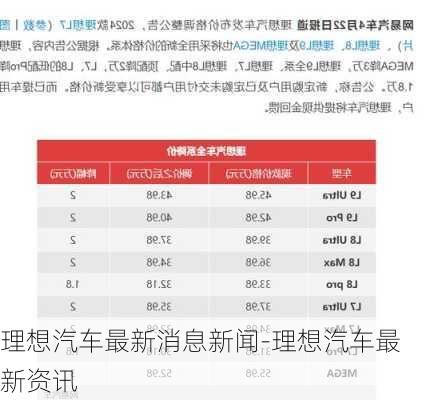 理想汽车最新消息新闻-理想汽车最新资讯