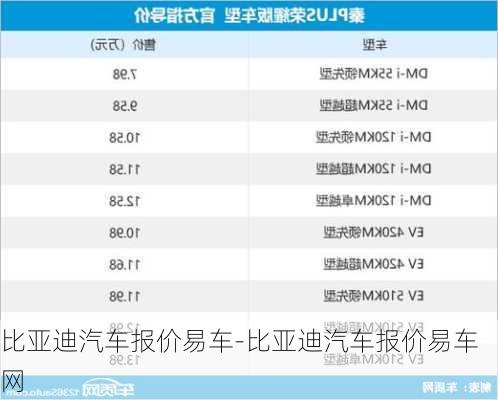 比亚迪汽车报价易车-比亚迪汽车报价易车网