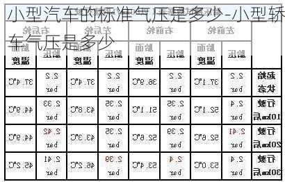 小型汽车的标准气压是多少-小型轿车气压是多少