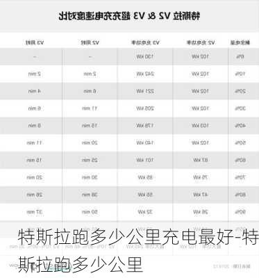 特斯拉跑多少公里充电最好-特斯拉跑多少公里