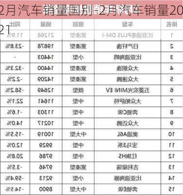 2月汽车销量国别-2月汽车销量2021