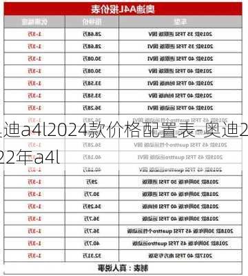 奥迪a4l2024款价格配置表-奥迪2022年a4l