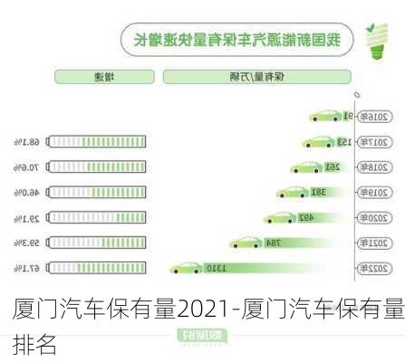 厦门汽车保有量2021-厦门汽车保有量排名