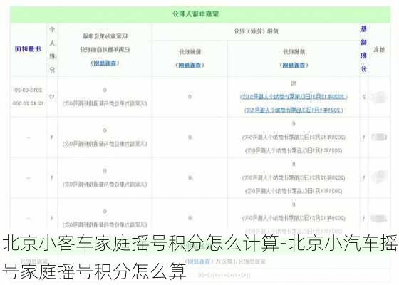 北京小客车家庭摇号积分怎么计算-北京小汽车摇号家庭摇号积分怎么算