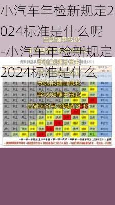 小汽车年检新规定2024标准是什么呢-小汽车年检新规定2024标准是什么