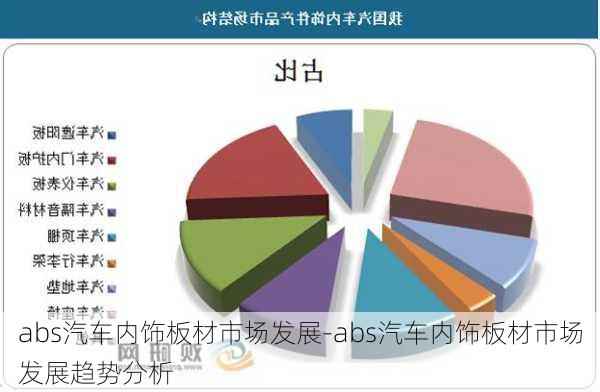 abs汽车内饰板材市场发展-abs汽车内饰板材市场发展趋势分析