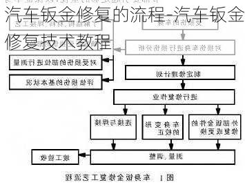 汽车钣金修复的流程-汽车钣金修复技术教程