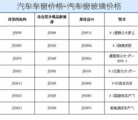 汽车车窗价格-汽车窗玻璃价格