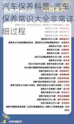 汽车保养科普-汽车保养常识大全非常详细过程