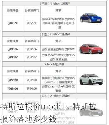 特斯拉报价models-特斯拉报价落地多少钱