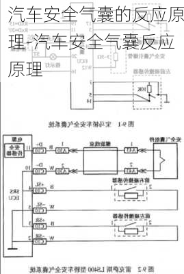 汽车安全气囊的反应原理-汽车安全气囊反应原理