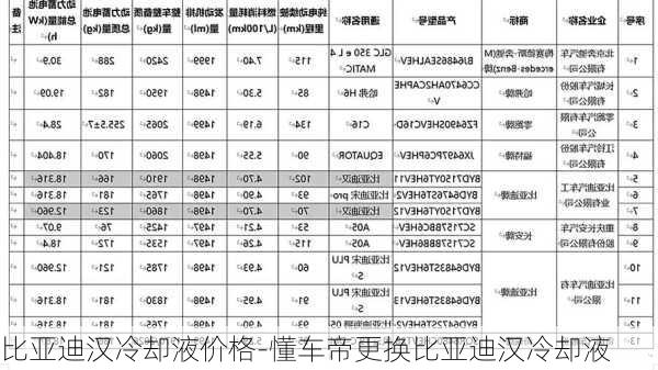 比亚迪汉冷却液价格-懂车帝更换比亚迪汉冷却液