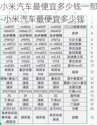 小米汽车最便宜多少钱一部-小米汽车最便宜多少钱