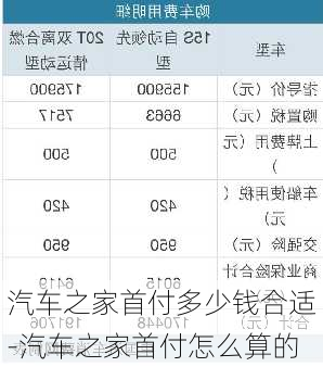 汽车之家首付多少钱合适-汽车之家首付怎么算的