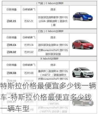 特斯拉价格最便宜多少钱一辆车-特斯拉价格最便宜多少钱一辆车型