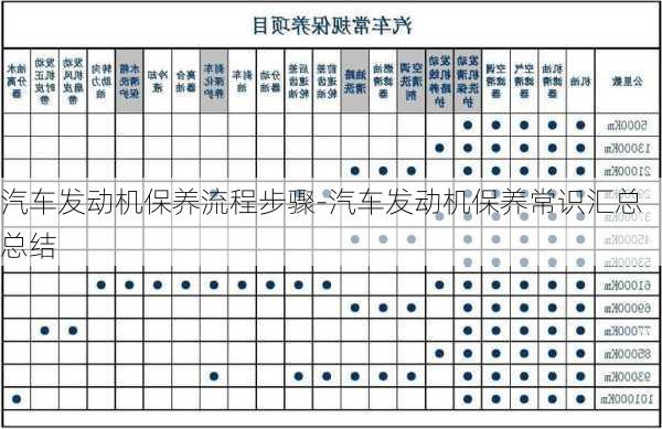 汽车发动机保养流程步骤-汽车发动机保养常识汇总总结