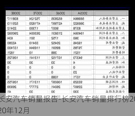 长安汽车销量报告-长安汽车销量排行榜2020年12月