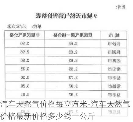 汽车天然气价格每立方米-汽车天然气价格最新价格多少钱一公斤