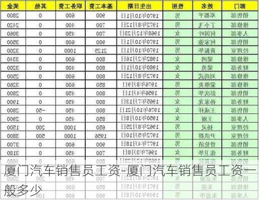 厦门汽车销售员工资-厦门汽车销售员工资一般多少