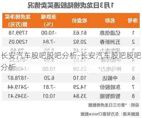 长安汽车股吧股吧分析-长安汽车股吧股吧分析