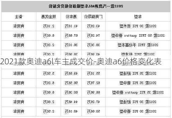 2021款奥迪a6l车主成交价-奥迪a6价格变化表