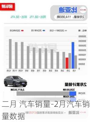 二月 汽车销量-2月汽车销量数据