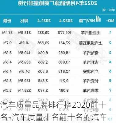 汽车质量品牌排行榜2020前十名-汽车质量排名前十名的汽车