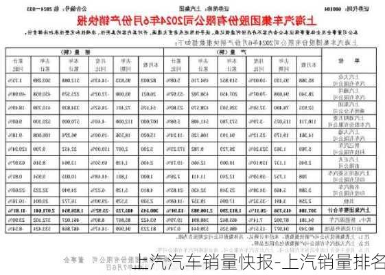 上汽汽车销量快报-上汽销量排名