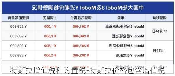 特斯拉增值税和购置税-特斯拉价格包含增值税