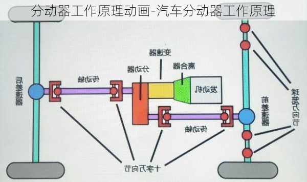 分动器工作原理动画-汽车分动器工作原理