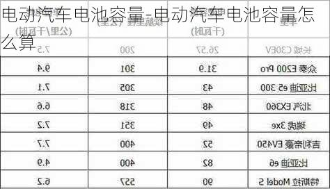 电动汽车电池容量-电动汽车电池容量怎么算