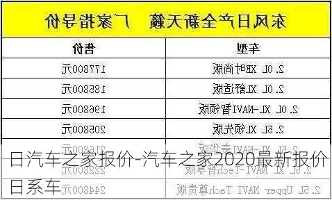 日汽车之家报价-汽车之家2020最新报价日系车