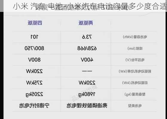 小米 汽车 电池-小米汽车电池容量多少度合适