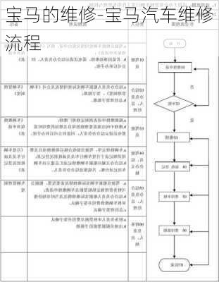 宝马的维修-宝马汽车维修流程