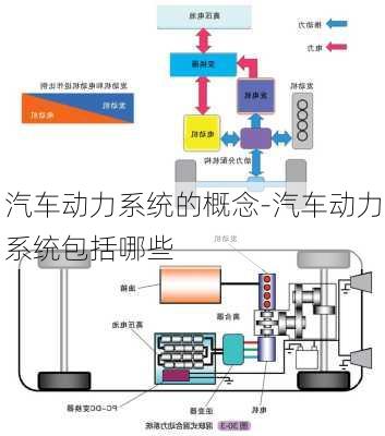 汽车动力系统的概念-汽车动力系统包括哪些