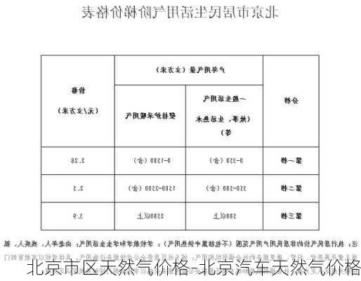 北京市区天然气价格-北京汽车天然气价格