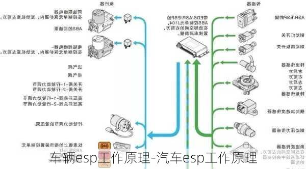 车辆esp工作原理-汽车esp工作原理