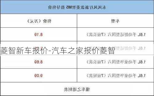 菱智新车报价-汽车之家报价菱智