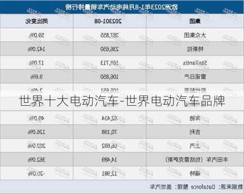 世界十大电动汽车-世界电动汽车品牌