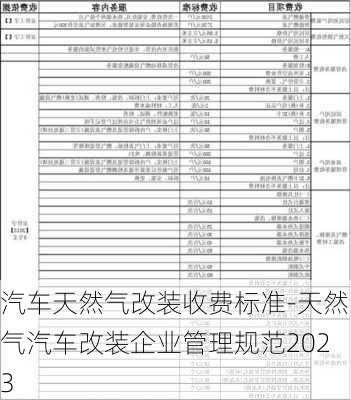 汽车天然气改装收费标准-天然气汽车改装企业管理规范2023