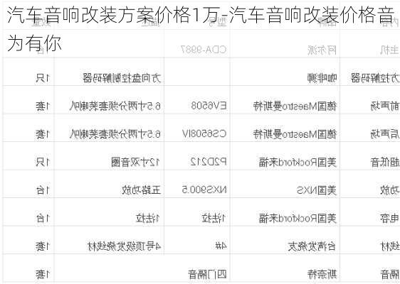 汽车音响改装方案价格1万-汽车音响改装价格音为有你