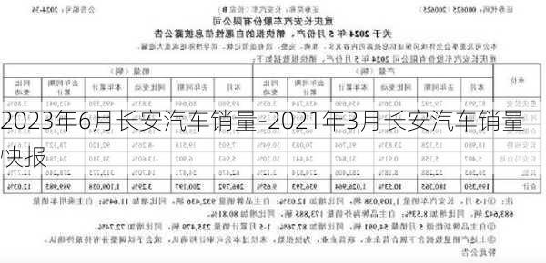 2023年6月长安汽车销量-2021年3月长安汽车销量快报