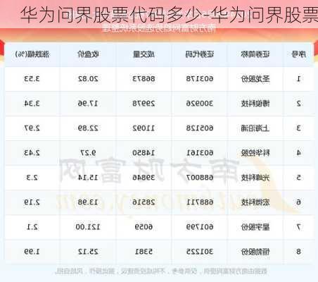 华为问界股票代码多少-华为问界股票