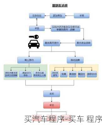 买汽车程序-买车 程序