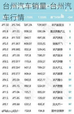 台州汽车销量-台州汽车行情